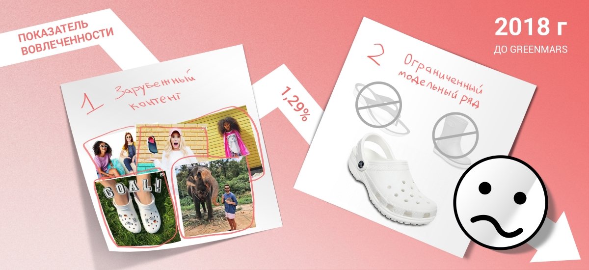 CROCS Развитие Instagram-аккаунта - примеры работ CROCS Развитие Instagram-аккаунта