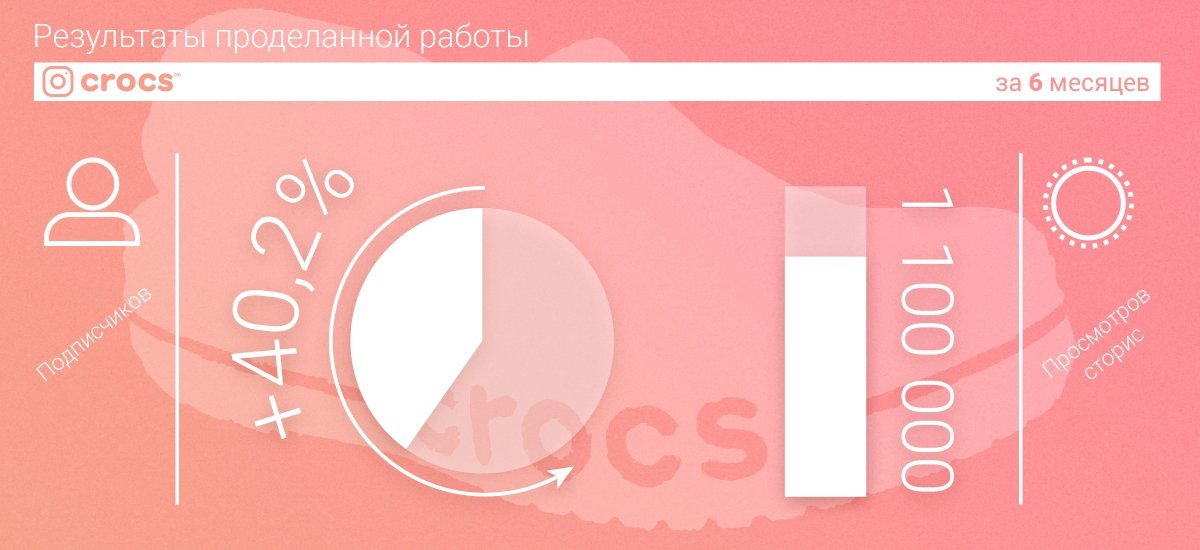 CROCS Развитие Instagram-аккаунта - примеры работ CROCS Развитие Instagram-аккаунта